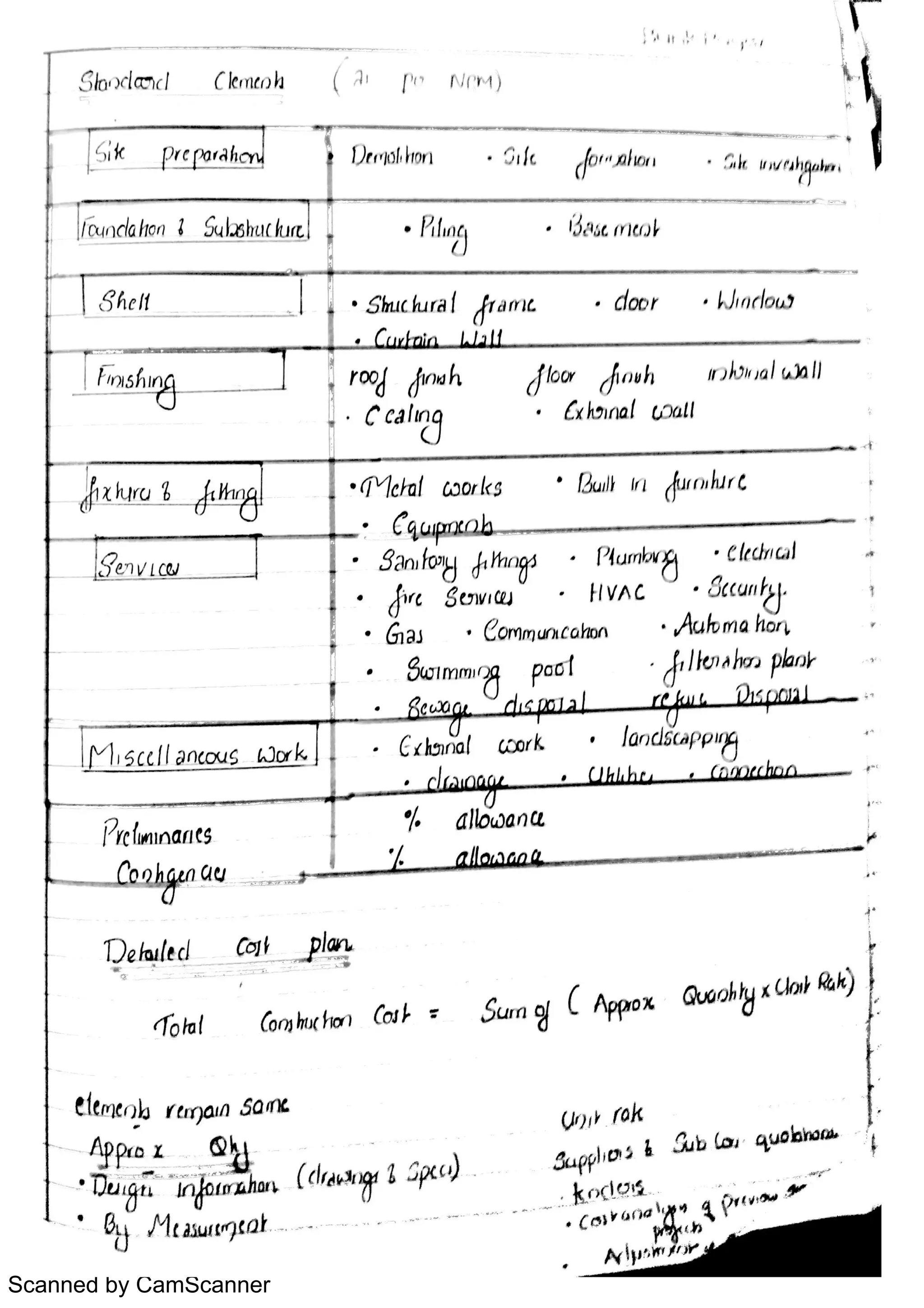 Scanned by CamScanner
 