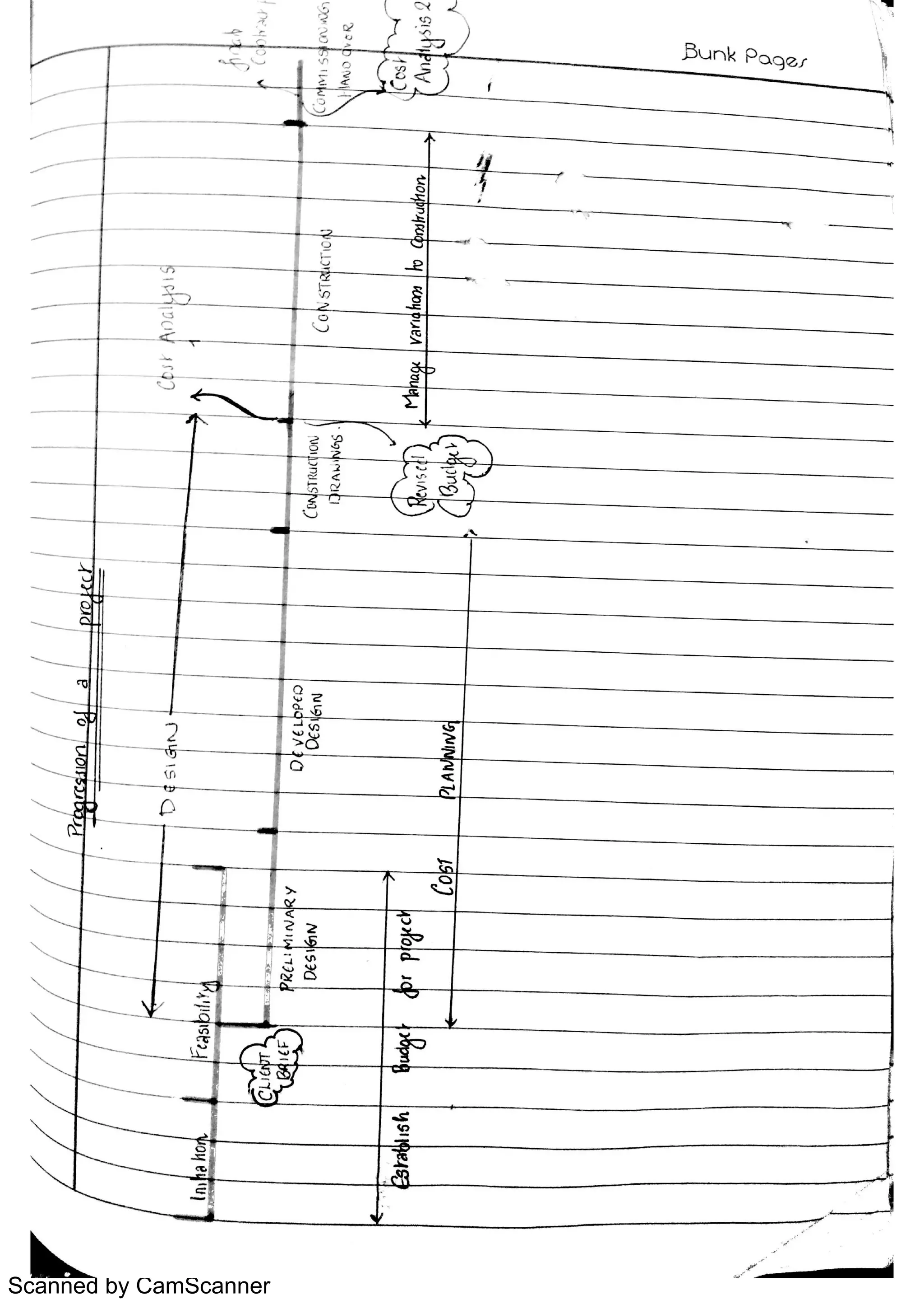 Scanned by CamScanner
 