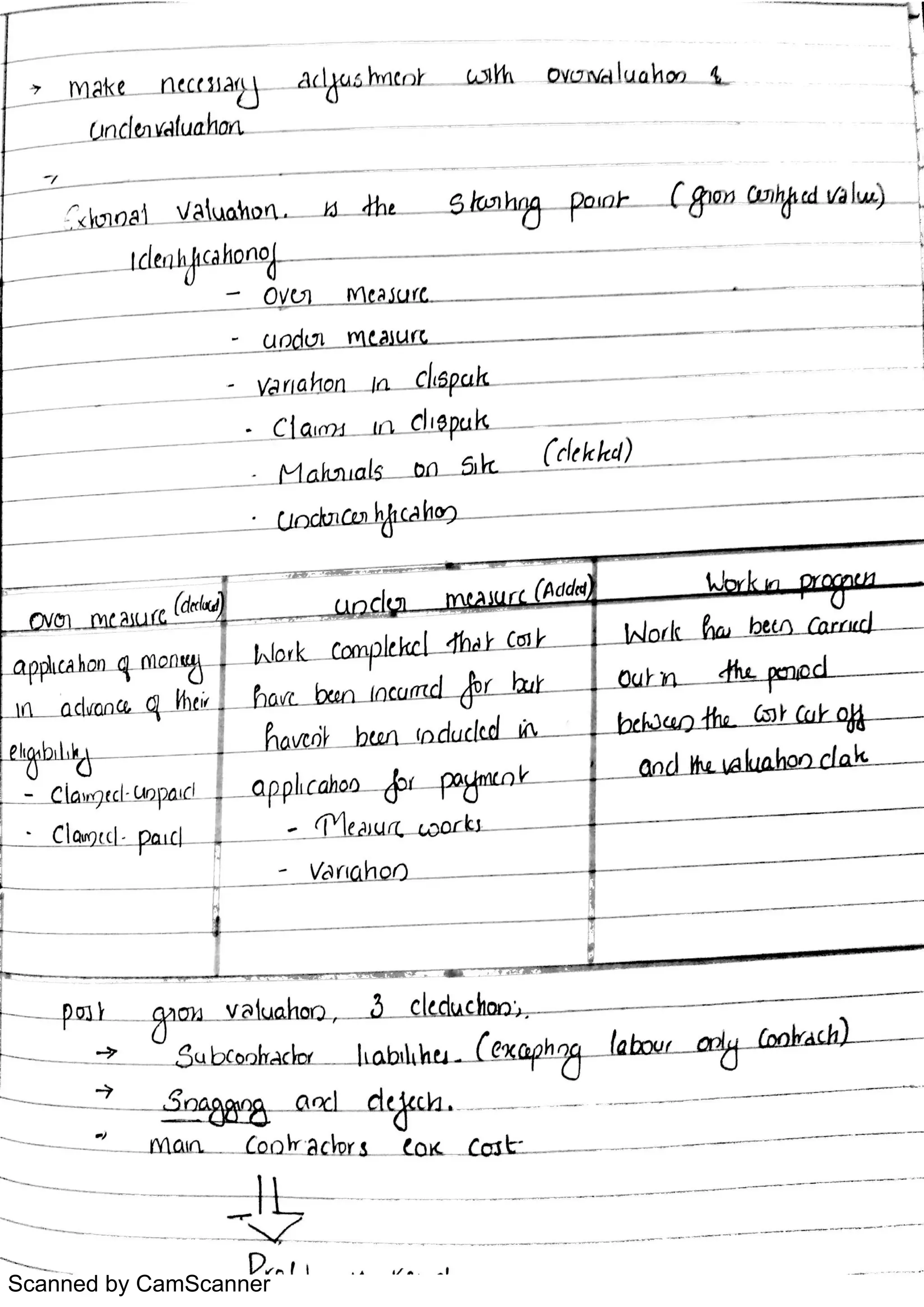 Scanned by CamScanner
 