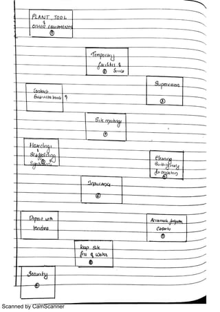 Scanned by CamScanner
 