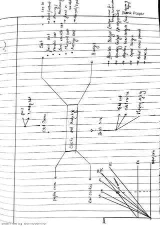 Scanned by CamScanner
 