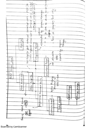 Scanned by CamScanner
 