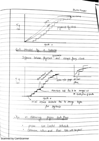 Scanned by CamScanner
 