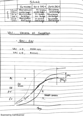 Scanned by CamScanner
 
