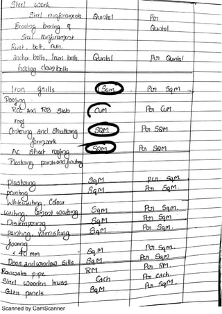 Scanned by CamScanner
 