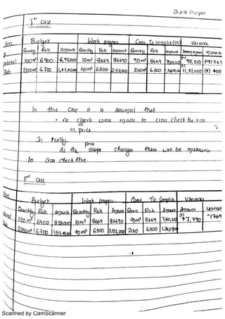 Scanned by CamScanner
 