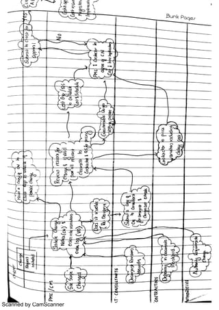 Scanned by CamScanner
 