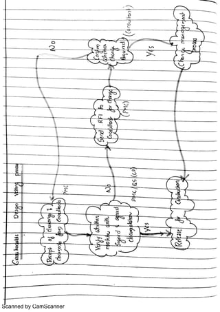 Scanned by CamScanner
 