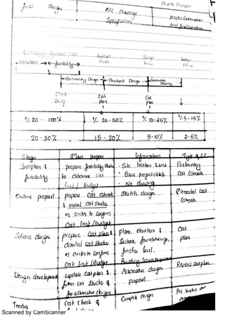 Scanned by CamScanner
 