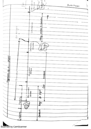 Scanned by CamScanner
 