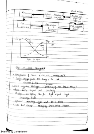 Scanned by CamScanner
 