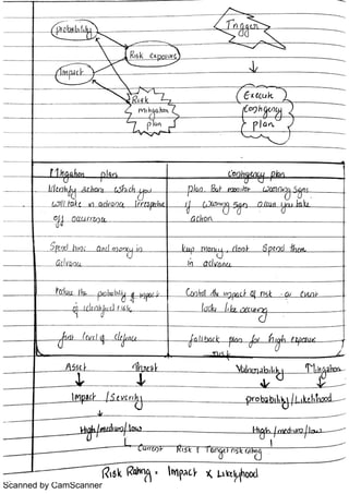 Scanned by CamScanner
 