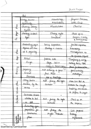 Scanned by CamScanner
 