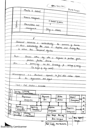 Scanned by CamScanner
 