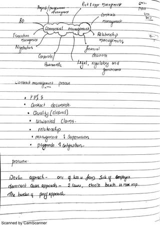 Scanned by CamScanner
 