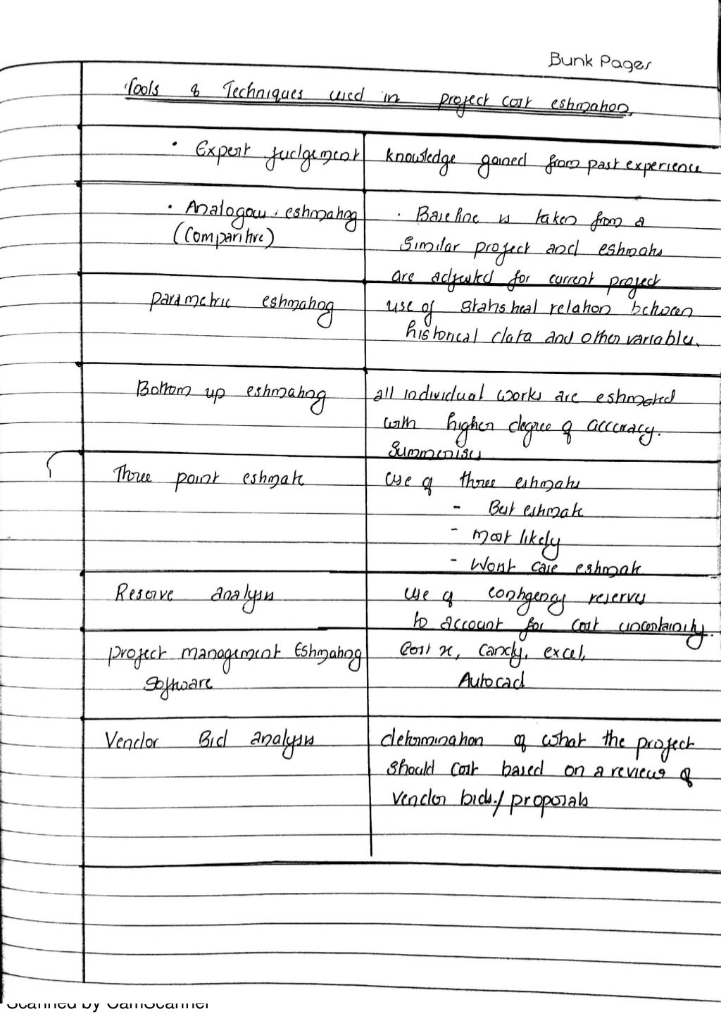 Quantity surveying notes......