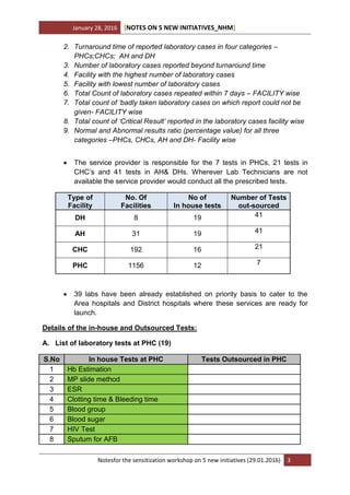 January 28, 2016 [NOTES ON 5 NEW INITIATIVES_NHM]
Notesfor the sensitization workshop on 5 new initiatives (29.01.2016) 3
2. Turnaround time of reported laboratory cases in four categories –
PHCs;CHCs; AH and DH
3. Number of laboratory cases reported beyond turnaround time
4. Facility with the highest number of laboratory cases
5. Facility with lowest number of laboratory cases
6. Total Count of laboratory cases repeated within 7 days – FACILITY wise
7. Total count of ‘badly taken laboratory cases on which report could not be
given- FACILITY wise
8. Total count of ‘Critical Result’ reported in the laboratory cases facility wise
9. Normal and Abnormal results ratio (percentage value) for all three
categories –PHCs, CHCs, AH and DH- Facility wise
 The service provider is responsible for the 7 tests in PHCs, 21 tests in
CHC’s and 41 tests in AH& DHs. Wherever Lab Technicians are not
available the service provider would conduct all the prescribed tests.
Type of
Facility
No. Of
Facilities
No of
In house tests
Number of Tests
out-sourced
DH 8 19 41
AH 31 19 41
CHC 192 16 21
PHC 1156 12 7
 39 labs have been already established on priority basis to cater to the
Area hospitals and District hospitals where these services are ready for
launch.
Details of the in-house and Outsourced Tests:
A. List of laboratory tests at PHC (19)
S.No In house Tests at PHC
in the PHC
Tests Outsourced in PHC
1 Hb Estimation
2 MP slide method
3 ESR
4 Clotting time & Bleeding time
5 Blood group
6 Blood sugar
7 HIV Test
8 Sputum for AFB
 