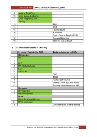January 28, 2016 [NOTES ON 5 NEW INITIATIVES_NHM]
Notesfor the sensitization workshop on 5 new initiatives (29.01.2016) 4
9 Malaria Rapid Test
10 Urine Sugar & Albumin
11 Urine Pregnancy test
12 HBsAg
13 TLC
14 DLC
15 Platelet count
16 S. Bilirubin
17 Rapid Plasma Reagin (RPR)
18 Dengue Rapid test
19 Stool for ova and cyst
B. List of laboratory tests at CHC (40)
In house Tests in the CHC Tests outsourced in CHCs
Hematology
1 Hb
2 TLC
3 DLC
4 MP (Slide Method)
5 ESR
6 ABO – Rh
7 CBC
8 TRBC
9 Packed cell volume
10 Platelet Count by Cell Counter
11 Prothrombin time test and INR
Serology
1 HIV rapid test
2 Malaria rapid test
Urine
1. Urine Sugar and Albumin
2. Urine Microscopy
3 Urine complete by strip method
 
