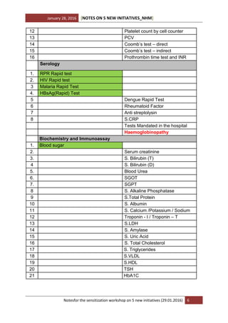 January 28, 2016 [NOTES ON 5 NEW INITIATIVES_NHM]
Notesfor the sensitization workshop on 5 new initiatives (29.01.2016) 6
12 Platelet count by cell counter
13 PCV
14 Coomb’s test – direct
15 Coomb’s test – indirect
16 Prothrombin time test and INR
Serology
1. RPR Rapid test
2. HIV Rapid test
3 Malaria Rapid Test
4. HBsAg(Rapid) Test
5 Dengue Rapid Test
6 Rheumatoid Factor
7 Anti streptolysin
8 S.CRP
Tests Mandated in the hospital
Haemoglobinopathy
Biochemistry and Immunoassay
1. Blood sugar
2. Serum creatinine
3. S. Bilirubin (T)
4 S. Bilirubin (D)
5. Blood Urea
6. SGOT
7. SGPT
8 S. Alkaline Phosphatase
9 S.Total Protein
10 S. Albumin
11 S. Calcium /Potassium / Sodium
12 Troponin - I / Troponin – T
13 S.LDH
14 S. Amylase
15 S. Uric Acid
16 S. Total Cholesterol
17 S. Triglycerides
18 S.VLDL
19 S.HDL
20 TSH
21 HbA1C
 