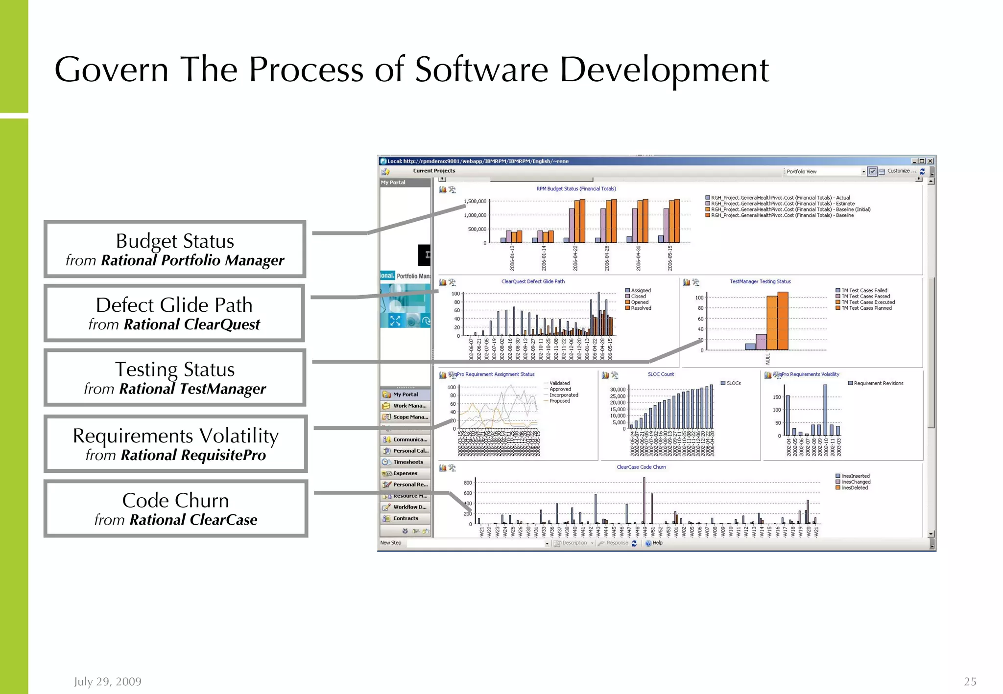Govern The Process of Software Development Budget Status from Rational Portfolio Manager Defect Glide Path from Rational ClearQuest Testing Status from Rational TestManager Requirements Volatility from Rational RequisitePro Code Churn from Rational ClearCase 