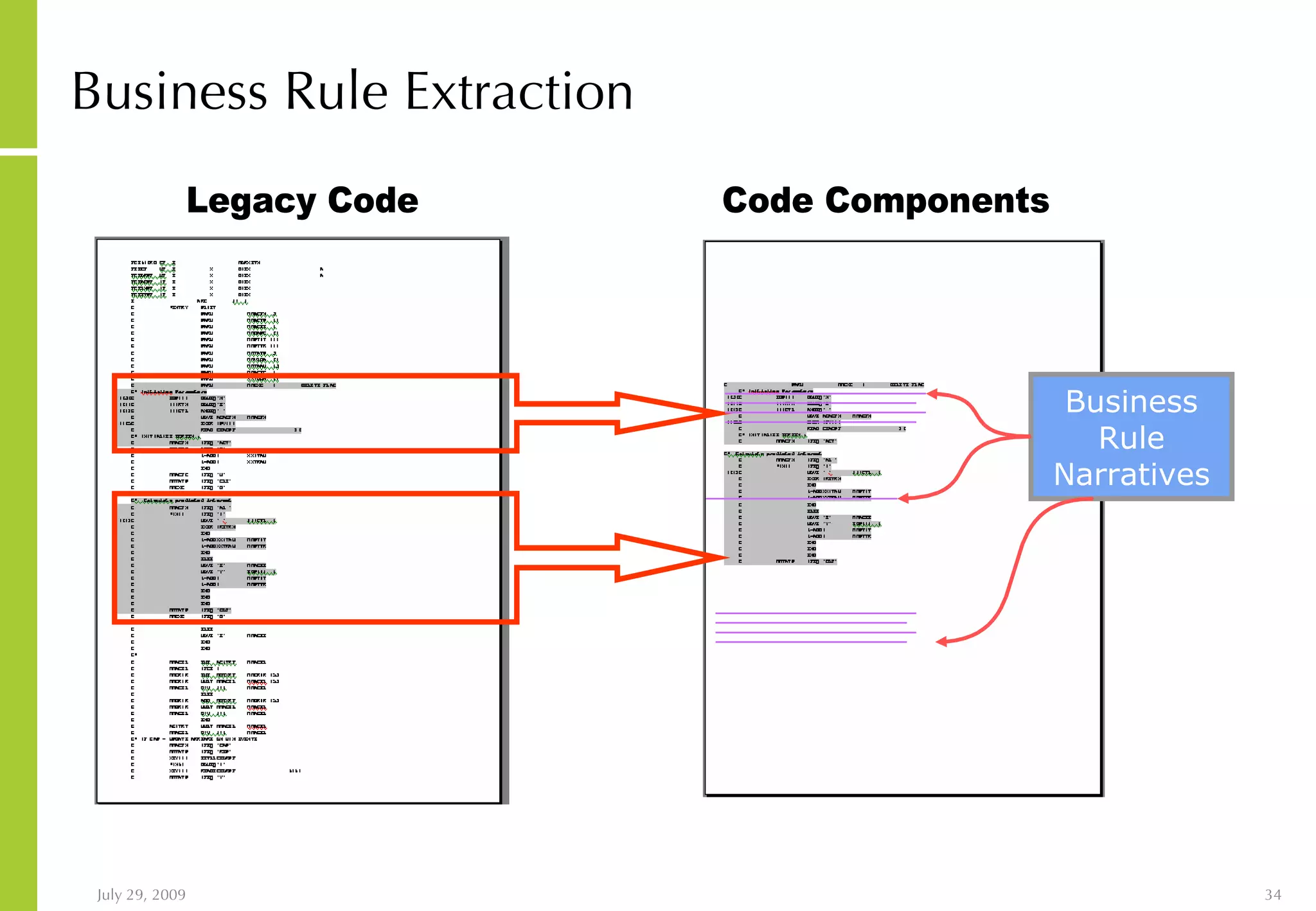 Business Rule Extraction Business Rule Narratives 