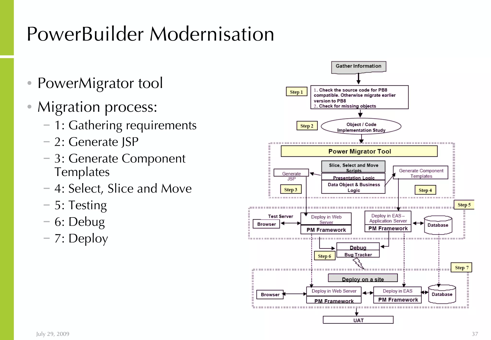 PowerBuilder Modernisation PowerMigrator tool Migration process: 1: Gathering requirements 2: Generate JSP 3: Generate Component Templates 4: Select, Slice and Move 5: Testing 6: Debug 7: Deploy 