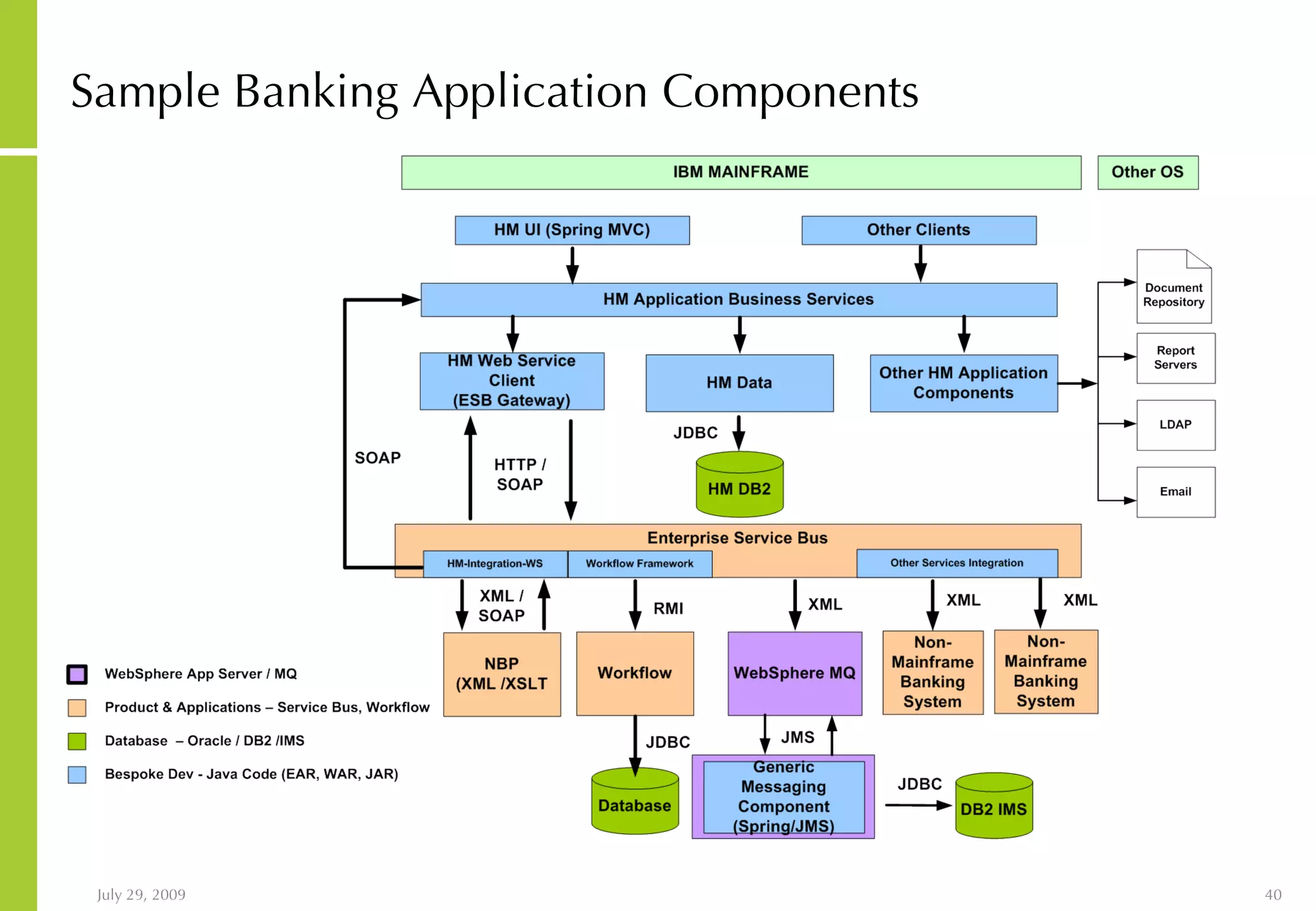 Sample Banking Application Components 