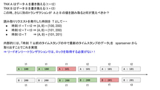 TNX A はデータ A を書き換える（t = t2）
TNX B はデータ B を書き換える（t = t3）
この時、さらに別のトランザクションが A と B の値を読み取ると何が見えべきか？
読み取りリクエストを発行した時刻を T として・・・
● 時刻 t1 < T < t2 ⇒ (A, B) = (100, 200)
● 時刻 t2 < T < t3 ⇒ (A, B) = (101, 200)
● 時刻 t3 < T ⇒ (A, B) = (101, 201)
内部的には、「時刻 T 以前のタイムスタンプの中で最新のタイムスタンプのデータ」を spanserver から
取り出すことでこれを実現
⇒ リードオンリー・トランザクションでは、ロックを取得する必要がない！
A : 100 A : 100 A : 101 A : 101
B : 201
A : 101
B : 201B : 200
A : 101
t2
B : 200B : 200
t2 t2
B : 200
t1 t1 t1
t1 t3t1 t1 t1 t1
 