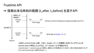 commit
start
Time range
t=0 t=2
Choose commit timestamp as latest possible time t2=X
Realtime
Time range
t=2 t=4
Write data at t(real) > t2 = X
t(real)=X
Truetime API
⇒ 信頼出来る時刻の範囲 (t_after, t_before) を返すAPI
commit
finish
上記の commit finish 以降、つまり、t(real) > t2 = 2 の瞬間に次のトランザクションの
commit start が発生したとすると、 t3 > t(real) > t2 が保証される
（commit start 〜 commit execute の間は、排他ロックが取得されているので、同じ行を含む他のトランザ
クションの commit start は発行されない。)
排他ロック
取得完了
 