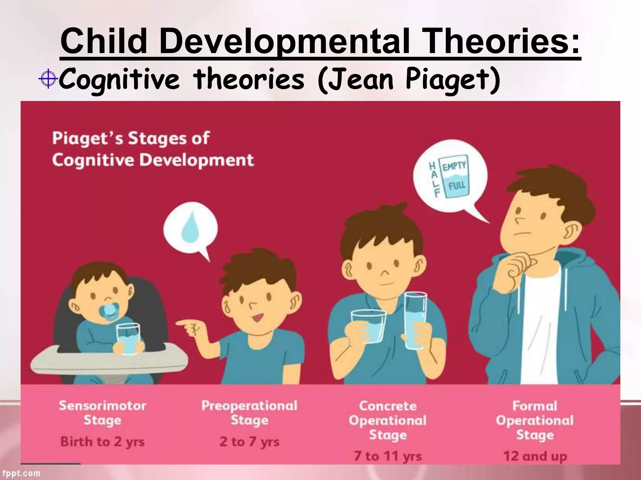 Child Developmental Theories:
Cognitive theories (Jean Piaget)
 