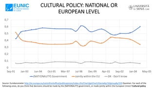 CULTURAL POLICY: NATIONAL OR
EUROPEAN LEVEL
Source: Eurobarometer http://ec.europa.eu/commfrontoffice/publicopinion/index....