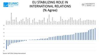 EU STABILIZING ROLE IN
INTERNATIONAL RELATIONS
(% Agree)
Source: VoP 2014, Gallup International
-60
-40
-20
0
20
40
60
80
...