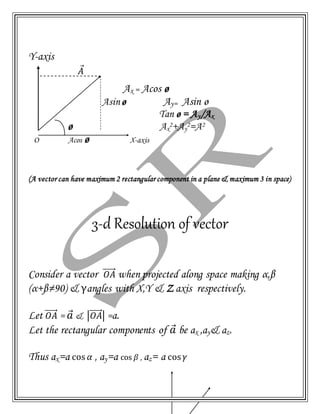 Y-axis
𝐴⃗
Ax = Acos ø
Asinø Ay= Asin ø
Tan ø = Ay/Ax
ø Ax
2+Ay
2=A2
O Acos ø X-axis
(A vector can have maximum 2 rectangular component in a plane & maximum 3 in space)
3-d Resolution of vector
Consider a vector 𝑂𝐴⃗⃗⃗⃗⃗⃗ when projected along space making α,β
(α+β≠90) & γangles with X,Y & Z axis respectively.
Let 𝑂𝐴⃗⃗⃗⃗⃗⃗ = 𝑎⃗ & |𝑂𝐴⃗⃗⃗⃗⃗⃗| =a.
Let the rectangular components of 𝑎⃗ be ax ,ay& az.
Thus ax=a cos 𝛼 , ay=a cos 𝛽 , az= a cos 𝛾
 