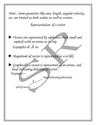 Note:- Some quantities like area, length, angular velocity,
etc. are treated as both scalars as well as vectors.
Representation of a vector
 Vectors are represented by alphabets (both small and
capital) with an arrow at its top.
Examples:-𝑎⃗ ,𝐴⃗ etc
 Magnitude of vector is represented as a or | 𝑎⃗|.
 Graphically a vector is represented as an arrow, and
head indicating direction of vector.
Example :-
head(indicating direction)
𝑎⃗
tail of vector
 