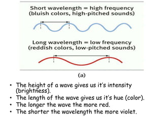Phase One: Gathering Light
• The height of a wave gives us it’s intensity
(brightness).
• The length of the wave gives us it’s hue (color).
• The longer the wave the more red.
• The shorter the wavelength the more violet.
 