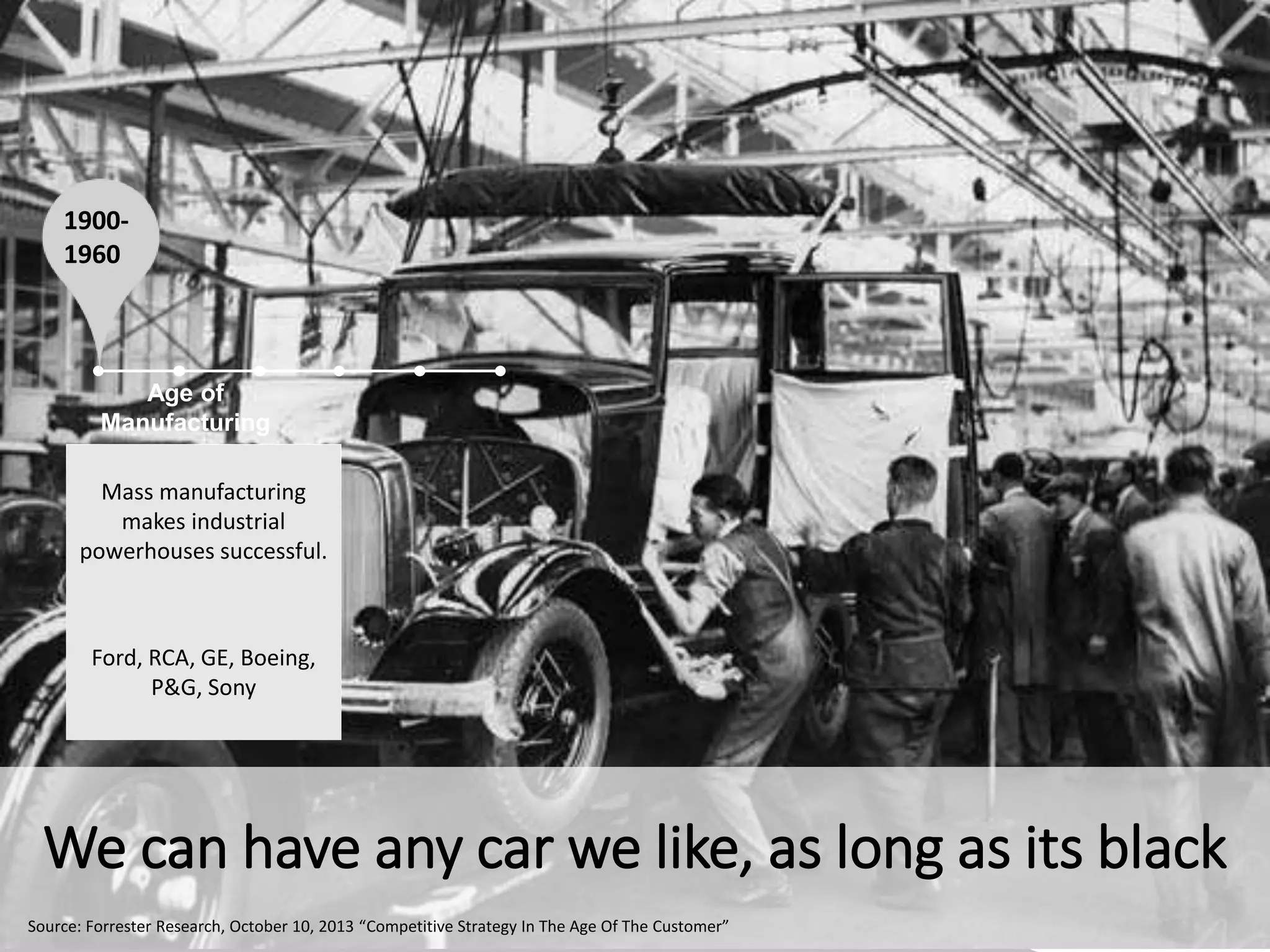 Mass manufacturing
makes industrial
powerhouses successful.
Ford, RCA, GE, Boeing,
P&G, Sony
Age of
Manufacturing
1900-
1960
We can have any car we like, as long as its black
Source: Forrester Research, October 10, 2013 “Competitive Strategy In The Age Of The Customer”
 