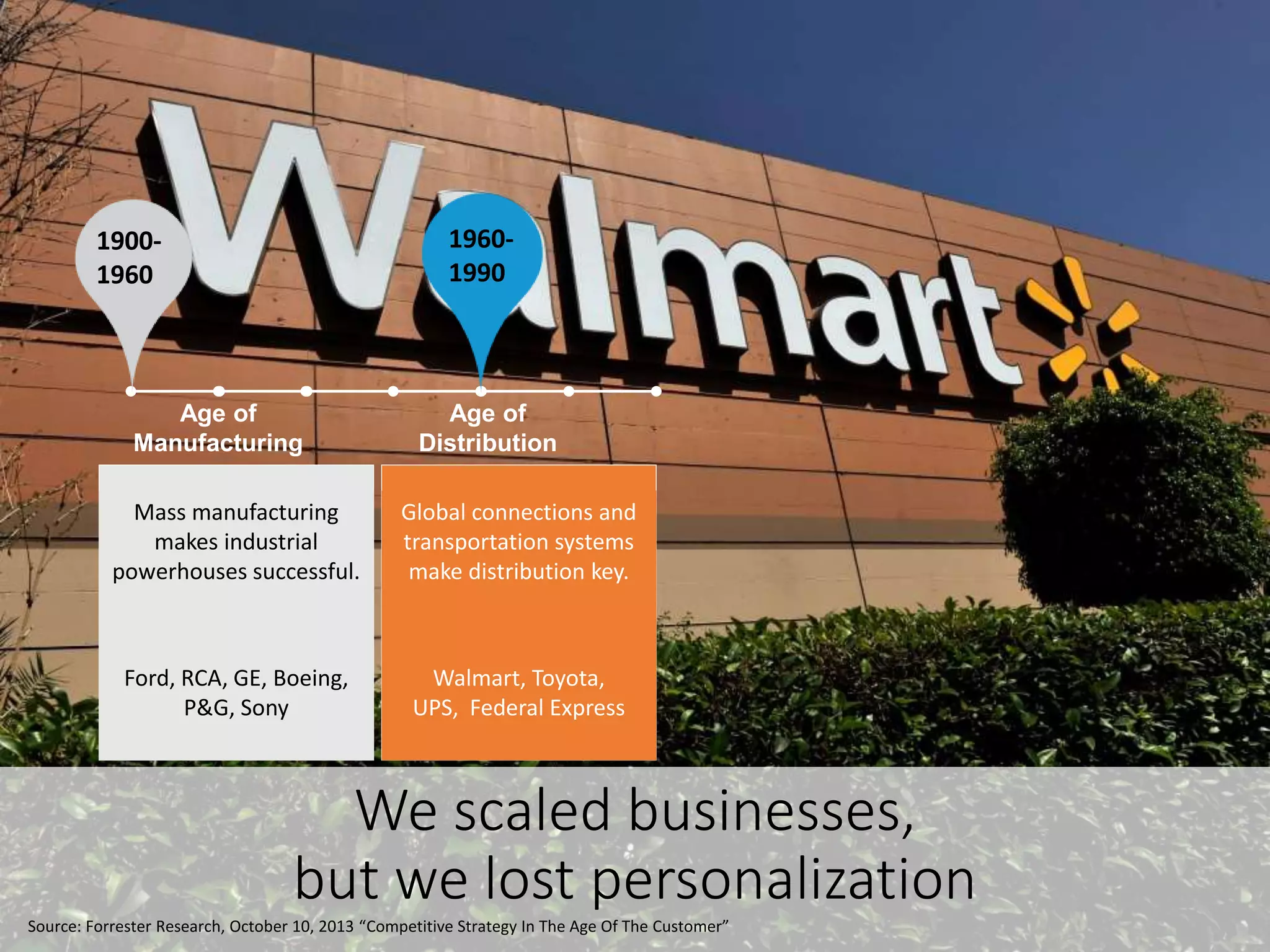 We scaled businesses,
but we lost personalization
Mass manufacturing
makes industrial
powerhouses successful.
Ford, RCA, GE, Boeing,
P&G, Sony
Global connections and
transportation systems
make distribution key.
Walmart, Toyota,
UPS, Federal Express
Age of
Distribution
Age of
Manufacturing
1900-
1960
1960-
1990
Source: Forrester Research, October 10, 2013 “Competitive Strategy In The Age Of The Customer”
 