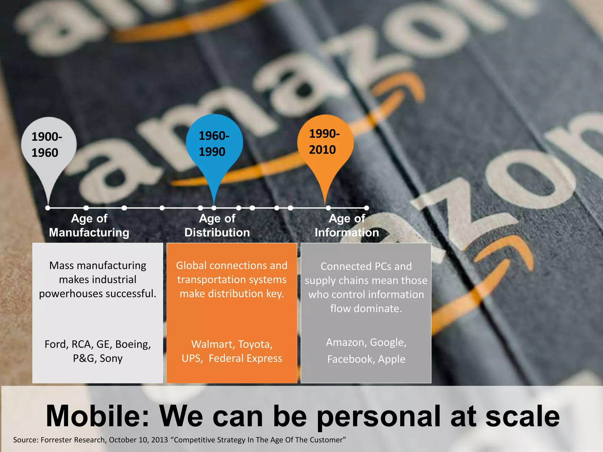 Mobile: We can be personal at scale
Mass manufacturing
makes industrial
powerhouses successful.
Ford, RCA, GE, Boeing,
P&G, Sony
Connected PCs and
supply chains mean those
who control information
flow dominate.
Amazon, Google,
Facebook, Apple
Global connections and
transportation systems
make distribution key.
Walmart, Toyota,
UPS, Federal Express
Age of
Distribution
Age of
Manufacturing
Age of
Information
1900-
1960
1960-
1990
1990-
2010
Source: Forrester Research, October 10, 2013 “Competitive Strategy In The Age Of The Customer”
 