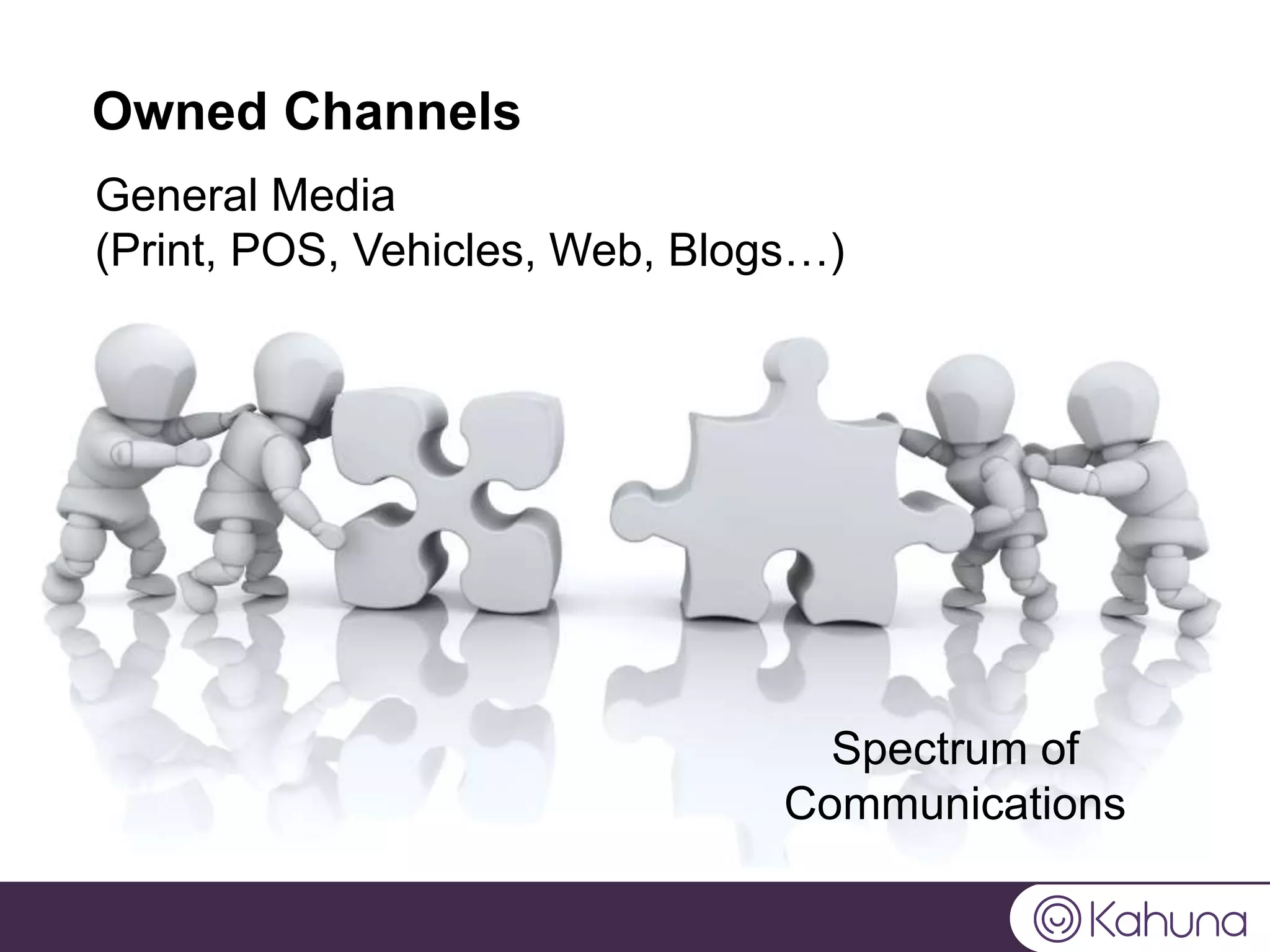 Owned Channels
General Media
(Print, POS, Vehicles, Web, Blogs…)
Spectrum of
Communications
 