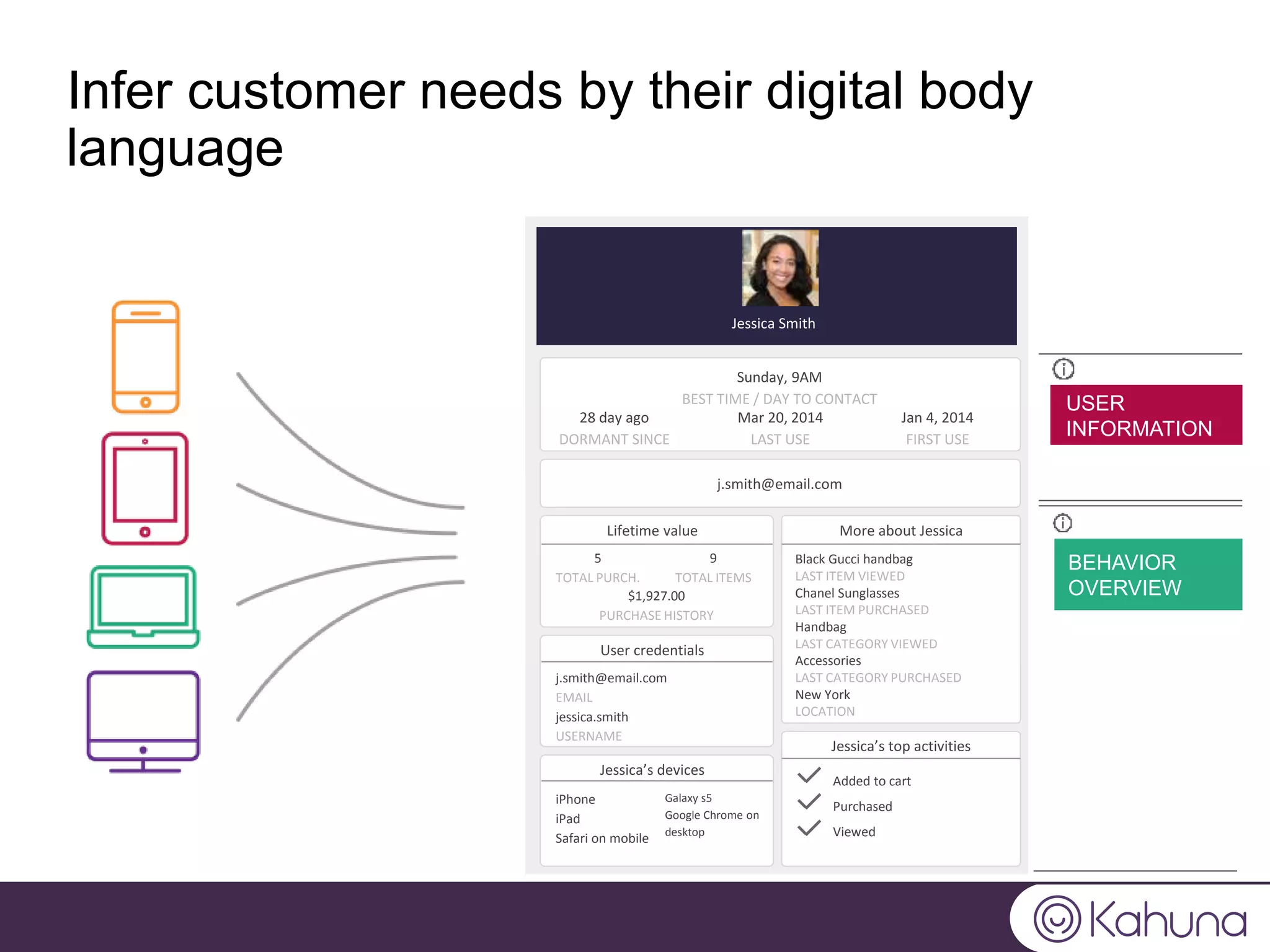 Infer customer needs by their digital body
language
Jessica Smith
Sunday, 9AM
BEST TIME / DAY TO CONTACT
28 day ago
DORMANT SINCE
Mar 20, 2014
LAST USE
Jan 4, 2014
FIRST USE
j.smith@email.com
Lifetime value More about Jessica
User credentials
Jessica’s devices
Jessica’s top activities
5
TOTAL PURCH.
9
TOTAL ITEMS
$1,927.00
PURCHASE HISTORY
j.smith@email.com
EMAIL
jessica.smith
USERNAME
iPhone
iPad
Safari on mobile
Galaxy s5
Google Chrome on
desktop
Added to cart
Purchased
Viewed
Black Gucci handbag
LAST ITEM VIEWED
Chanel Sunglasses
LAST ITEM PURCHASED
Handbag
LAST CATEGORY VIEWED
Accessories
LAST CATEGORY PURCHASED
New York
LOCATION
BEHAVIOR
OVERVIEW
USER
INFORMATION
 