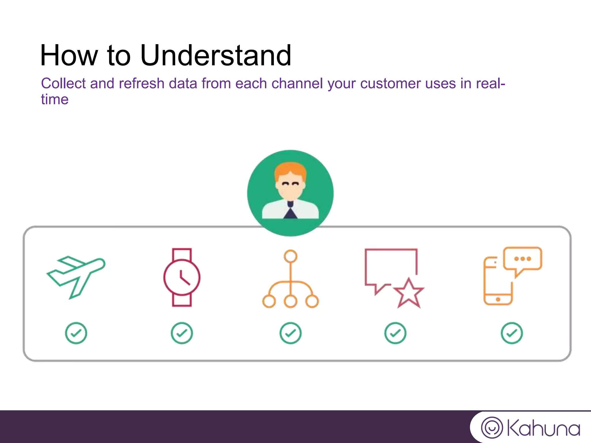 How to Understand
Collect and refresh data from each channel your customer uses in real-
time
 