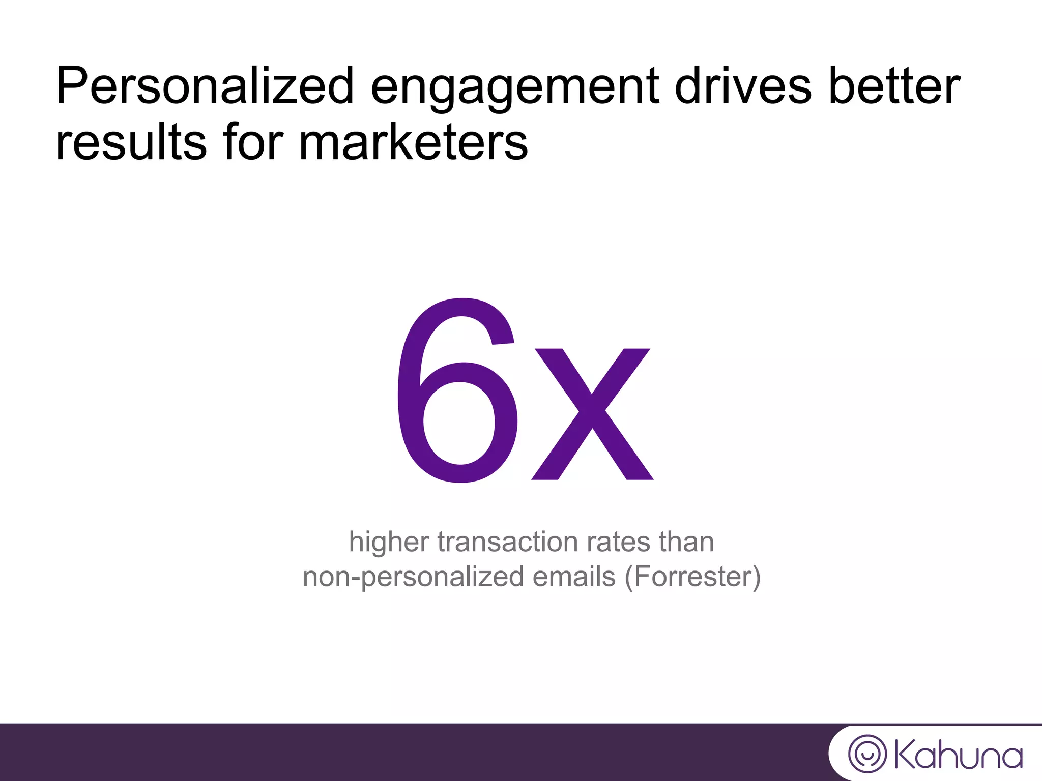 Personalized engagement drives better
results for marketers
higher transaction rates than
non-personalized emails (Forrester)
6x
 