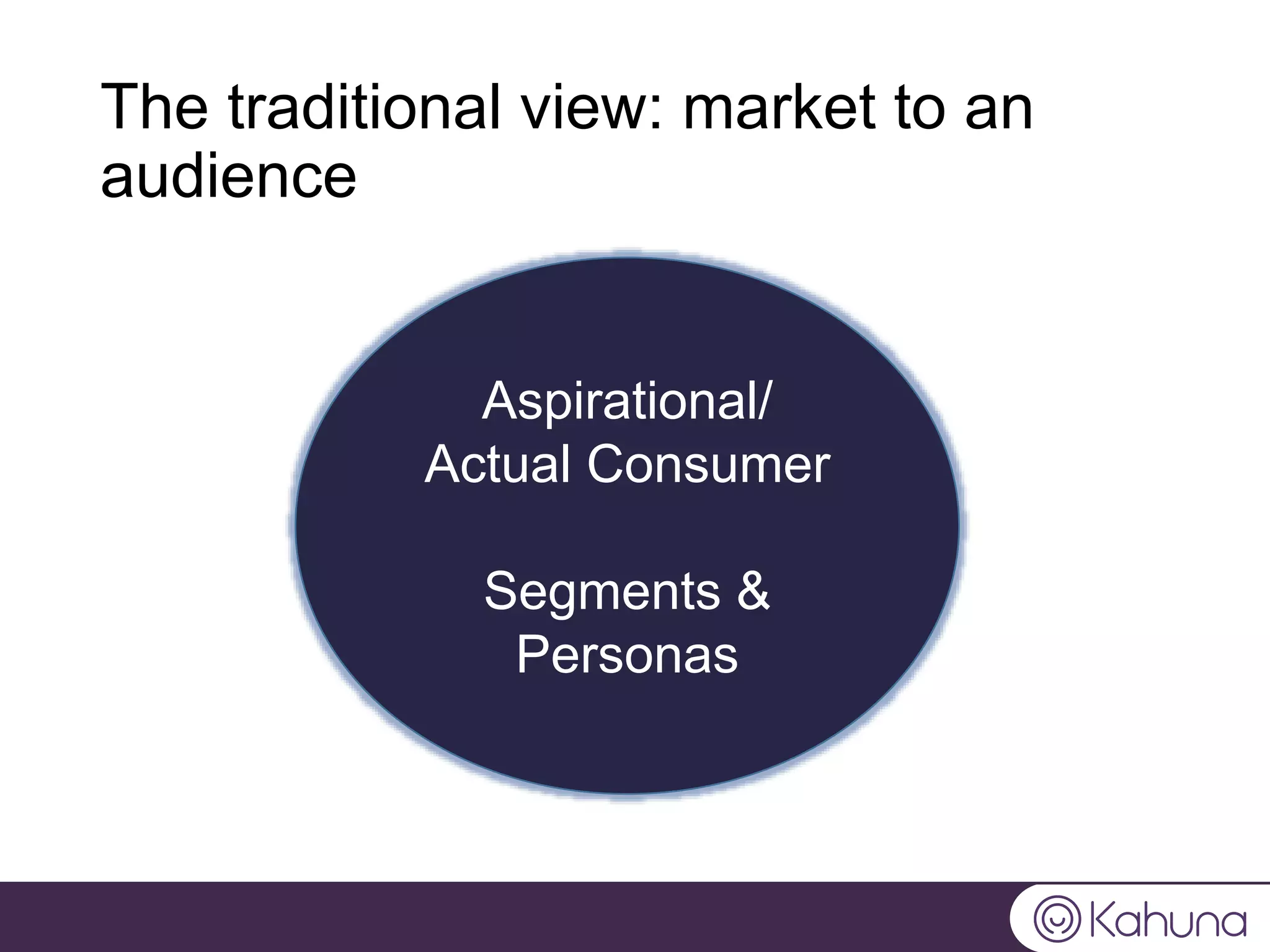 The traditional view: market to an
audience
Aspirational/
Actual Consumer
Segments &
Personas
 
