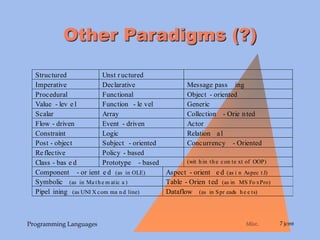 Notesparadigms | PPT