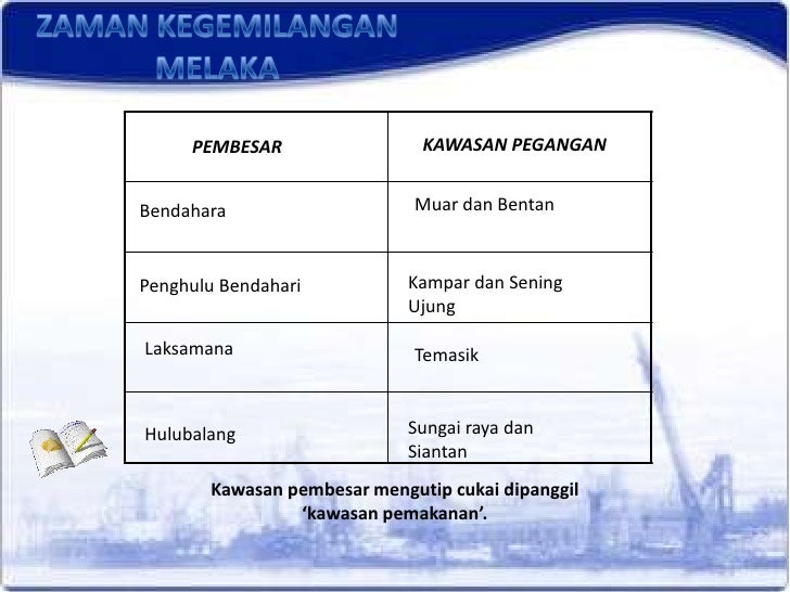 Sistem perdagangan orang john
