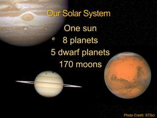Our Solar System

One sun
8 planets
5 dwarf planets
170 moons

Photo Credit: STSci

 