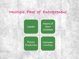 Leader
Aware of
Govt
Schemes
Future
Prediction
Customer
handling
 