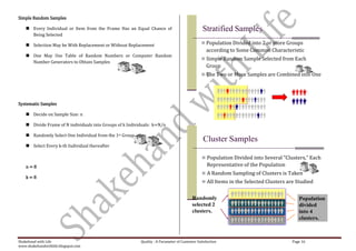 Simple Random Samples

     Every Individual or Item from the Frame Has an Equal Chance of                            Stratified Samples
      Being Selected

     Selection May be With Replacement or Without Replacement                                  Population Divided into 2 or more Groups
                                                                                                  according to Some Common Characteristic
     One May Use Table of Random Numbers or Computer Random
                                                                                                Simple Random Sample Selected from Each
      Number Generators to Obtain Samples
                                                                                                  Group
                                                                                                The Two or More Samples are Combined into One




Systematic Samples

     Decide on Sample Size: n

     Divide Frame of N individuals into Groups of k Individuals: k=N/n

     Randomly Select One Individual from the 1st Group
                                                                                                Cluster Samples
     Select Every k-th Individual thereafter

                                                                                                 Population Divided into Several “Clusters,” Each
    n=8                                                                                            Representative of the Population
                                                                                                 A Random Sampling of Clusters is Taken
    k=8
                                                                                                 All Items in the Selected Clusters are Studied


                                                                                          Randomly                                        Population
                                                                                          selected 2                                      divided
                                                                                          clusters.                                       into 4
                                                                                                                                          clusters.



Shakehand with Life                                        Quality : A Parameter of Customer Satisfaction                              Page 16
www.shakehandwithlife.blogspot.com
 