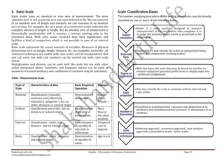 4. Ratio Scale                                                                              Scale Classification Bases
Ratio scales have an absolute or true zero of measurement. The term                         The number assigning procedure or the scaling procedures may be broadly
‘absolute zero’ is not as precise as it was once believed to be. We can conceive            classified on one or more of the following bases :
of an absolute zero of length and similarly we can conceive of an absolute
zero of time. For example, the zero point on a centimeter scales indicates the
                                                                                                             •Under it a scale may be designed to measure
complete absence of length or height. But an absolute zero of temperature is                                  characteristics of the respondent who completes it or
theoretically unobtainable and it remains a concept existing only in the                                      to judge the stimulus object which is presented to the
scientist’s mind. With ratio scales involved does have significance and                                       respondent
facilities a kind of comparison which is not possible in case of an interval
scale.
Ratio scale represents the actual amounts of variables. Measures of physical
dimensions such as weight, height, distance, etc. are examples. Generally , all                              •Under this we may classify the scales as categorical(rating
statistical techniques are usable with ratio scales and all manipulations that                                scales) and comparative (ranking scales)
one can carry out with real numbers can be carried out with ratio scale
values.
Multiplication and division can be used with this scale but not with other
scales mentioned above. Geometric and harmonic means can be used as                                          •With this bases the scale data may be based on whether we
measures of central tendency and coefficients of variation may be calculated.                                 measure subjective personal preferences or simply make non
                                                                                                              - preference judgements.
Table : Measurement Scale

   Type of      Characteristics of data              Basic Empirical    Example
   Scale                                             Operation                                               •One may classify the scale as nominal, ordinal, interval and
                                                                                                              ratio scales.
   Nominal      Classification (mutually             Determination      Gender
                exclusive and collectively           of equality        (Male,
                exhaustive categories ), but no                         Female )
                order, distance, or natural origin
                                                                                                             •Classified as unidimensional ( measure one dimension of an
   Ordinal      Classification and order, but no     Determination      More                                  attribute) and multidimensional (measure 'n' dimensions of an
                distance or natural origin           of greater or      than or                               attribute.
                                                     lesser values      less than
                                                                        medium
   Interval     Classification , order, and          Determination      Temperat
                distance , but no natural origin     of equality of     -ure in
                                                     intervals or       degrees                              •Arbitrary approach , consensus approach , item analysis
                                                     differences                                              approach, cummulative scales , factor scales
   Ratio        Classification , order , distance,   Determination      Age in yrs
                and natural origin                   of equality of
                                                     ratios


Shakehand with Life                                             Quality : A Parameter of Customer Satisfaction                                        Page 25
www.shakehandwithlife.blogspot.com
 