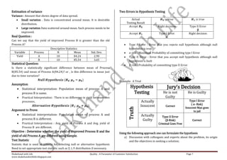 Estimation of variance                                                                      Two Errors in Hypothesis Testing
Variance : Amount that shows degree of data spread.
       Small variation . Data is concentrated around mean. It is desirable                             Actual
       distribution.                                                                               Testing Result
                                                                                                                            Right decision         Type II Error
       Large variation Data scattered around mean. Such process needs to be
                                                                                                                                                         β
       improved.                                                                                                            Type I Error           Right decision
Real Question :                                                                                                                  α
Can we say that the yield of improved Process B is greater than the old
Process A?                                                                                           Type I Error : Error that you rejects null hypothesis although null
                            Descriptive Statistics                                                   hypothesis is true.
  Variable      Process          N             Mean      Std. Dev.                                     risk : Maximum Probability of committing type I Error
   Yield           A            10             84.24        2.90                                     Type II Error : Error that you accept null hypothesis although null
                   B            10             85.54        3.65                                     hypothesis is fault
Statistical Question:                                                                                  risk : Probability of committing type II Error
Is there a statistically significant difference between mean of Process
B(85.54) and mean of Process A(84.24)? or , is this difference in mean just
due to time variation?
                                                                                            Example: A Trial
Assumption
      Statistical interpretation: Population mean of process A and
                                                                                                      Hypothesis                   Jury’s Decision
      process B is same.                                                                               Testing                  He is not         He is Guilty
        Practical Interpretation : There is no difference in yield between two                                                   Guilty
        processes.                                                                                               Actually                           Type I Error
                                                                                                                                                     ( α- Risk)
                                                                                                                 Innocent         Correct
                                                                                                                                                 Innocent Man goes




                                                                                                    Truth
Argument to Prove                                                                                                                                      to jail
      Statistical interpretation: Population mean of process A and                                               Actually      Type II Error
      process B is different.                                                                                     Guilty         (β-Risk)             Correct
        Practical Interpretation : Avg. yield of Process A and Avg. yield of                                                Criminal Goes Free
        Process B are different.
Objective : Determine whether the yield of improved Process B and the
                                                                                            Using the following approach one can formulate the hypothesis
yield of old Process A are different using sample.                                              a) Discussion with colleagues and experts about the problem, its origin
Test Statistic                                                                                      and the objectives in seeking a solution;
Statistic that is used as criteria for selecting null or alternative hypothesis
Need to set appropriate test statistic such as Z, t, F distribution if necessary.
Shakehand with Life                                             Quality : A Parameter of Customer Satisfaction                                   Page 7
www.shakehandwithlife.blogspot.com
 